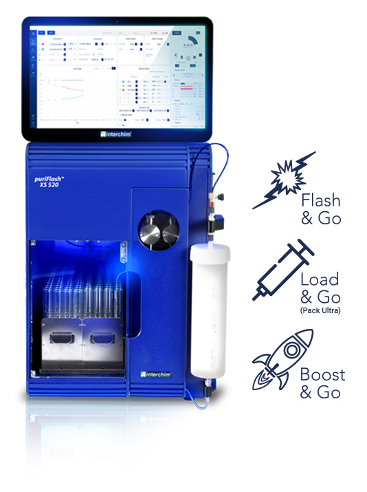 Routine Flash purification puriFlash XS 520 Plus