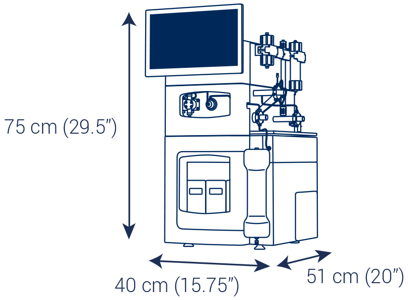 Preparative HPLC puriFlash 5.250 purification