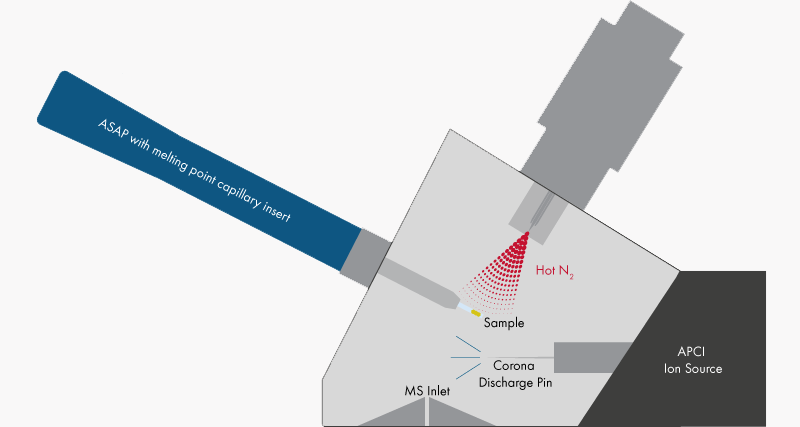 ASAP-Schematic-1 ASAP-Schematic-1