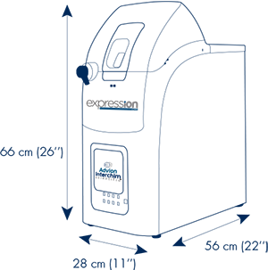 Mass spectrometers puriFlash MS purification
