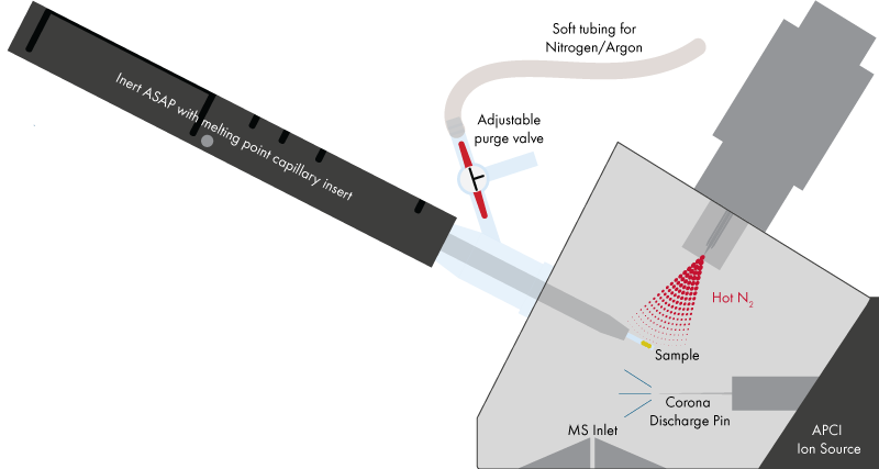 iASAP-Schematic ASAP-Schematic-1
