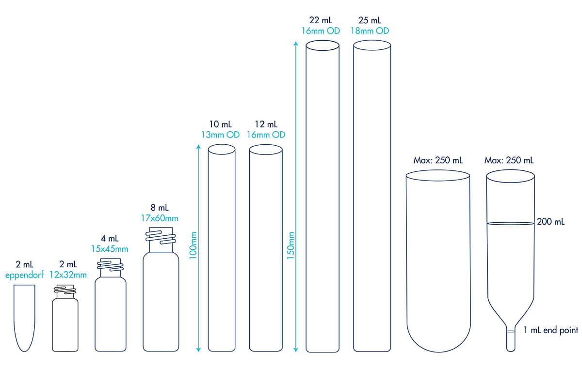 Evaporateur puriVap-6 chromatography