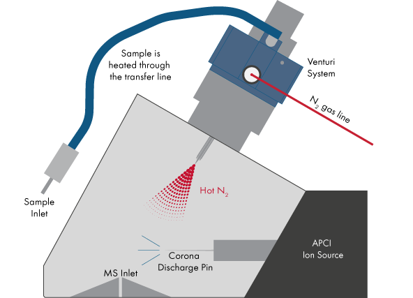 vAPCI-Schematic ASAP-Schematic-1